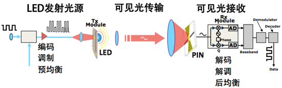 ϵ˵Ҫй Li-Fi