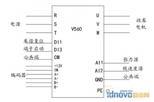 ķV560ϵбƵڸĤϵͳеӦ