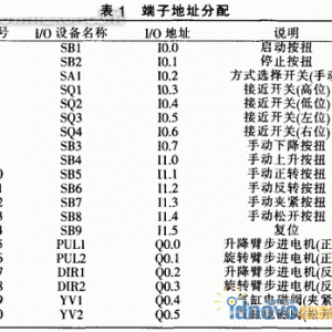 S7-200 PLCڻепƵӦ