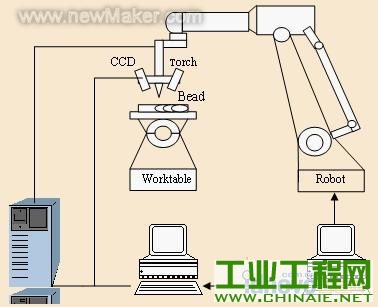 newmaker.com