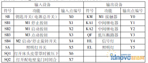 PLC ԳCA6140 ĵ·췽̽