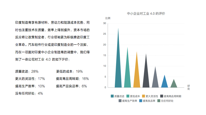 ӡҵ<a href=http://www.indunet.net.cn/p2p/ target=_blank class=infotextkey>Ͷ</a>еӡȻͷ