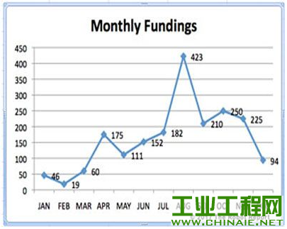 ?2016<a href=http://www.indunet.net.cn/p2p/ target=_blank class=infotextkey>Ͷ</a>ٴ¸ߴ19.5Ԫ50<a href=http://www.indunet.net.cn/p2p/ target=_blank class=infotextkey></a>׶190Ԫ