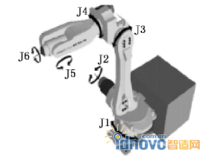  LabVIEW еۿ