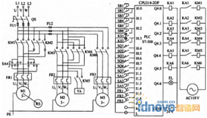 Զϳ PLC ϵͳо