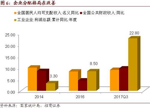 【招商宏观】2018年制造业<a href=http://www.indunet.net.cn/p2p/ target=_blank class=infotextkey>投资</a>怎么看？