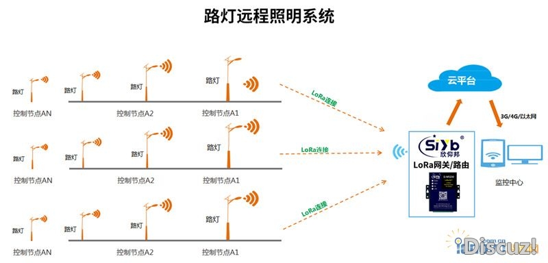 LoRa·ԶϵͳеӦá